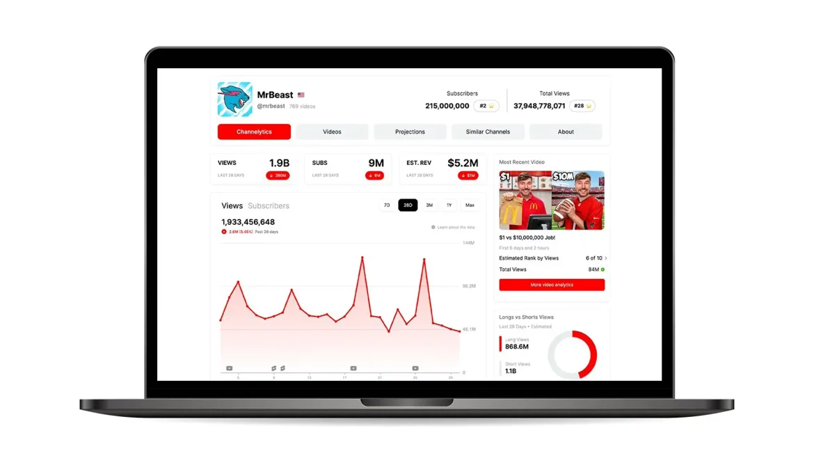 We Tracked 1 Million Page Views with ViewStats API—Here’s What We Learned About YouTube Analytics